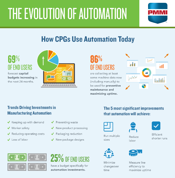 evolution%20of%20automation.PNG